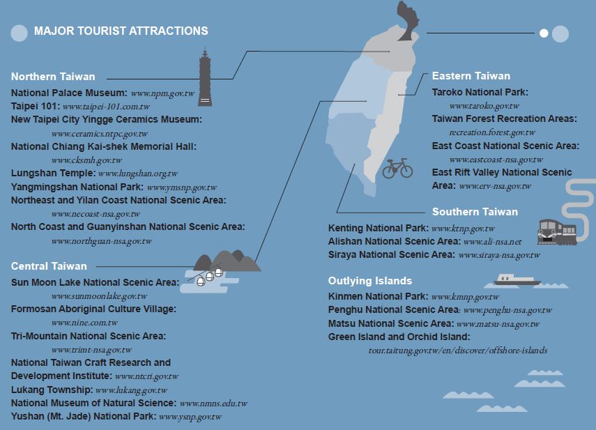 Visiting Taiwan Taiwan Gov Tw