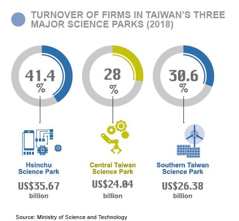 Science And Technology Taiwan Gov Tw