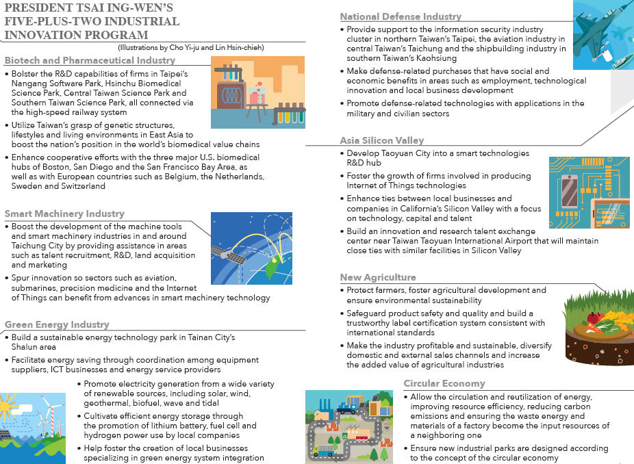 science and technology taiwan gov tw
